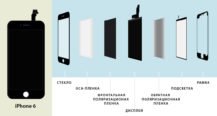 Из чего состоит дисплей iPhone 6